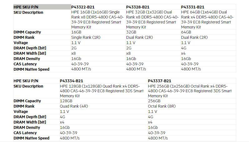 DDR5 4800  Memory